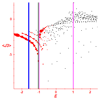 Peres lattice <J3>